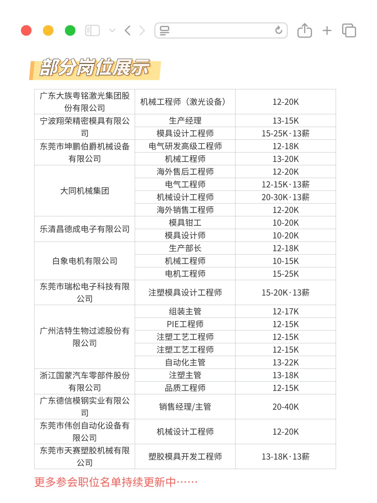 第43届领秀猎聘会职位表2