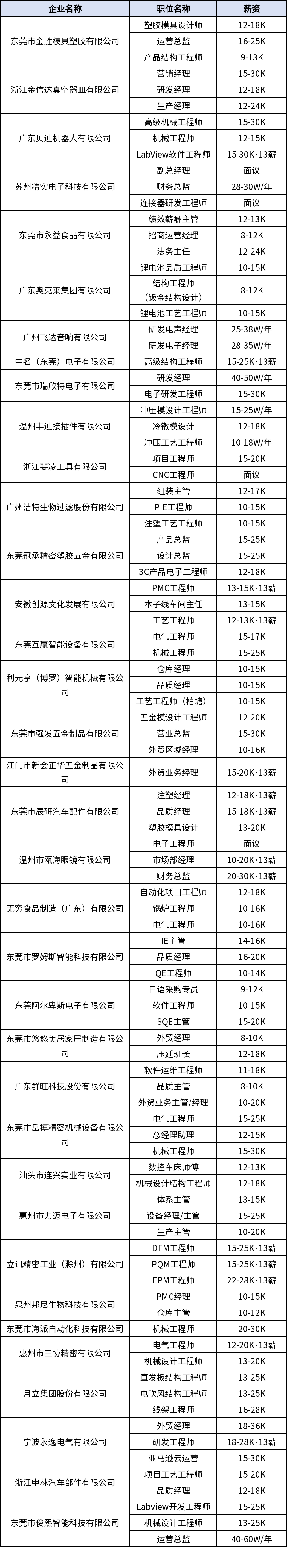 第42屆領秀招聘會崗位表