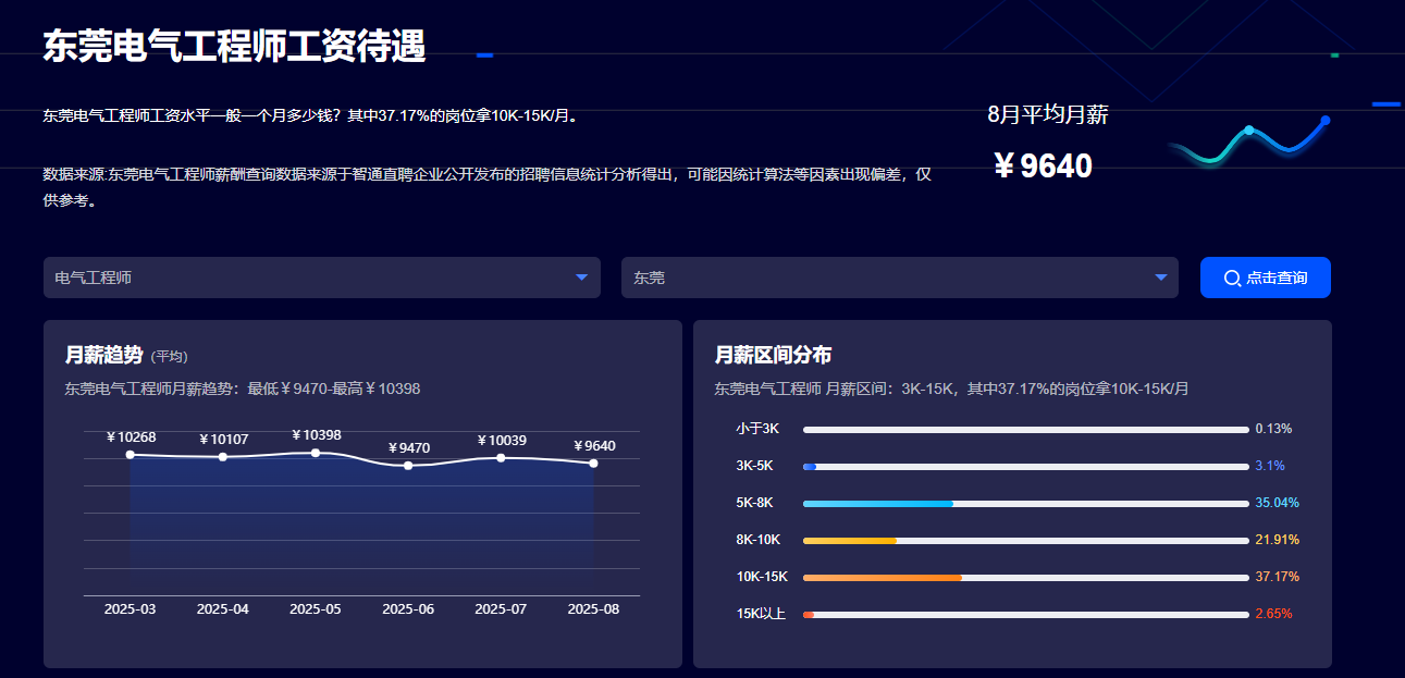 智通直聘查询市场薪资水平
