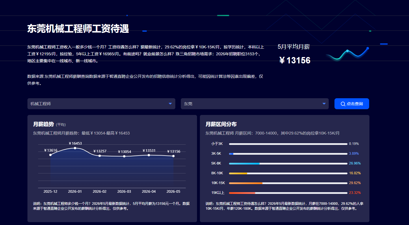 智通直聘东莞机械工程师薪酬查询截图