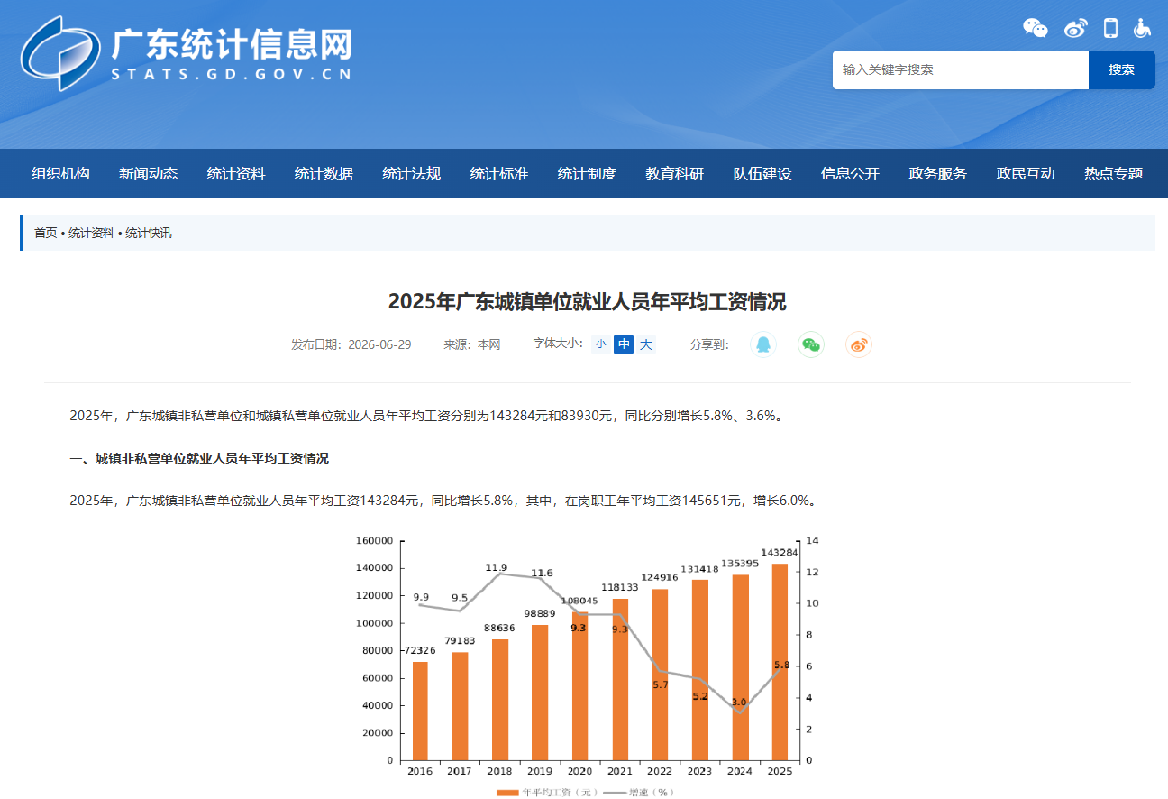 2025年广东平均工资数据