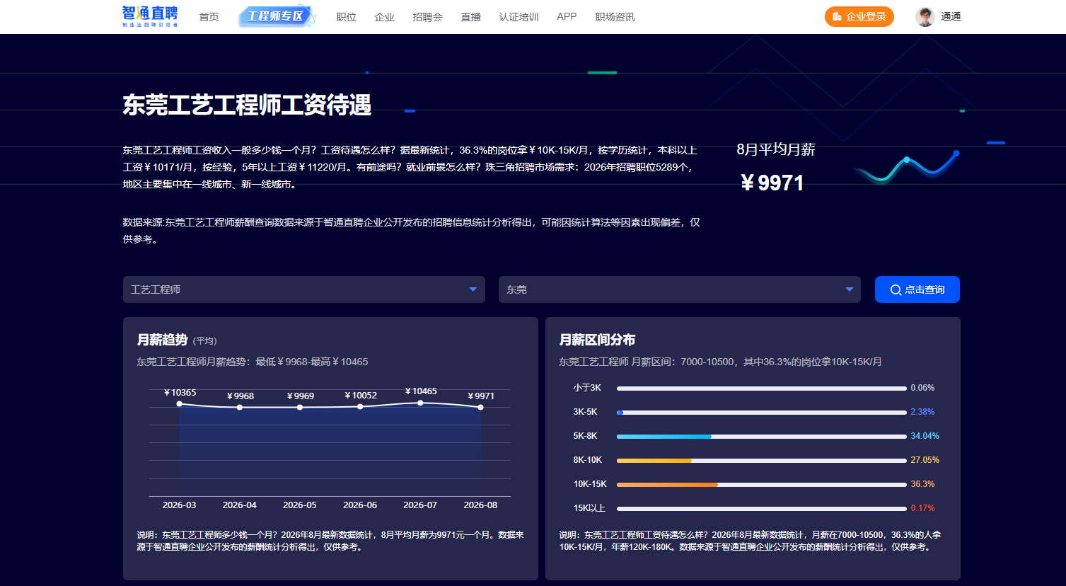 智通直聘东莞工艺工程师薪酬查询