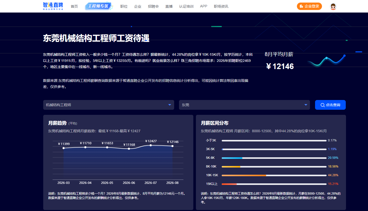 智通直聘机械工程师薪酬查询