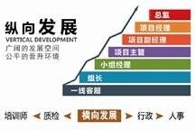 上海维音信息技术股份有限公司佛山分公司图片6