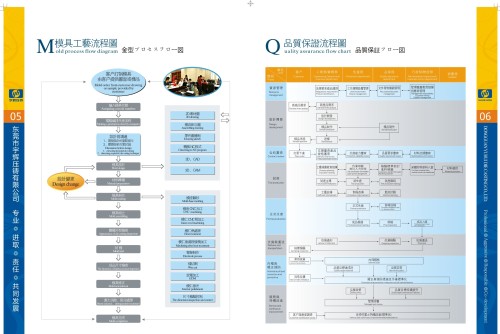 東莞市宇輝壓鑄有限公司圖3