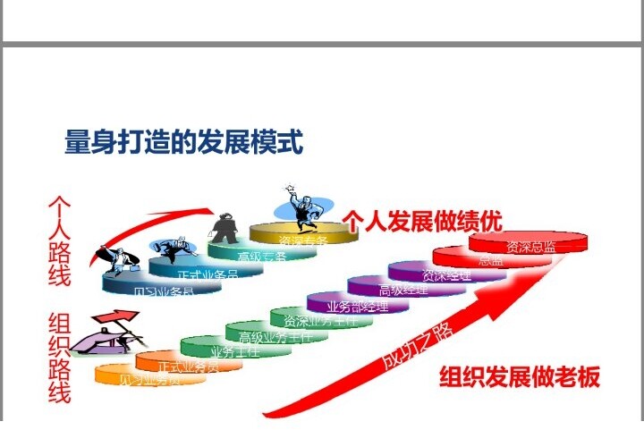 中国太平洋人寿保险股份有限公司东莞中心支公司常平营业部金融部图片1
