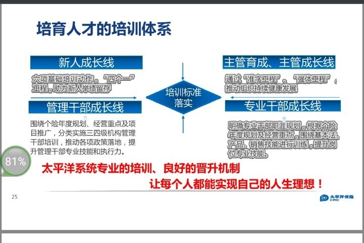 中国太平洋人寿保险股份有限公司东莞中心支公司常平营业部金融部图片3