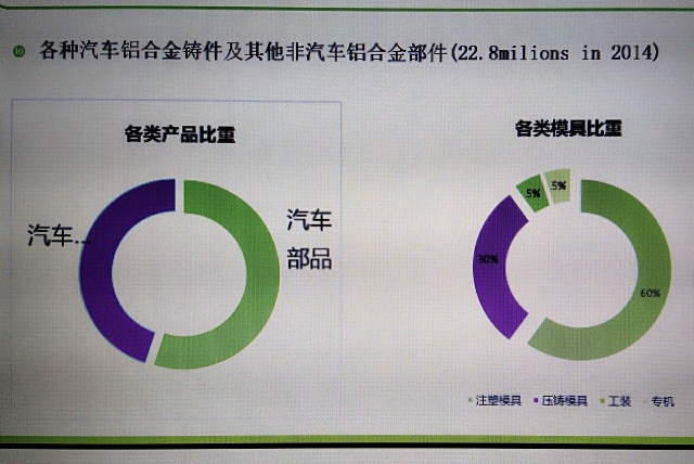 惠州市韦尔精密压铸有限公司图5