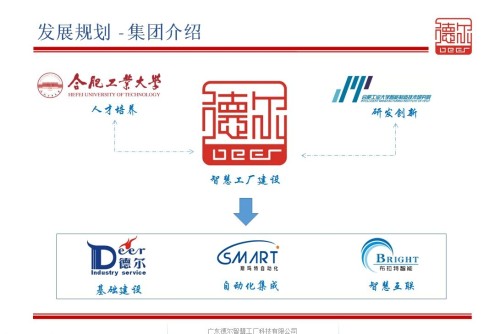 廣東德爾智慧科技股份有限公司圖9