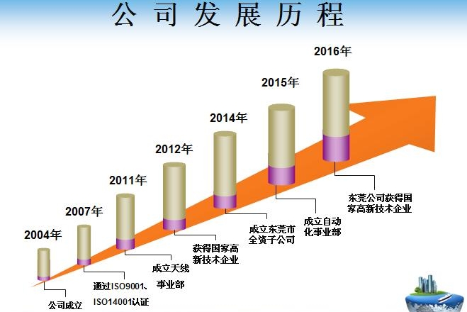 东莞市发斯特精密科技股份有限公司图1