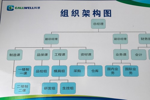 東莞科慧節(jié)能有限公司圖1