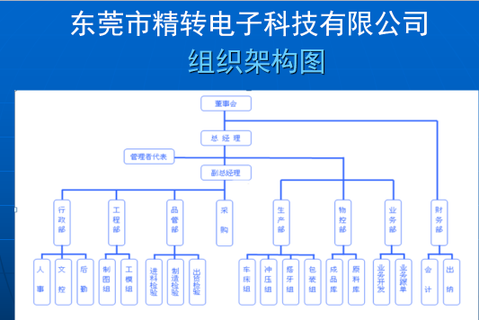 东莞市精转电子科技有限公司图7