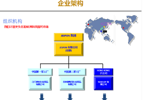 江門建歡化妝用品有限公司圖3