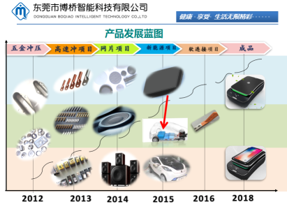 东莞市博桥智能科技有限公司图7