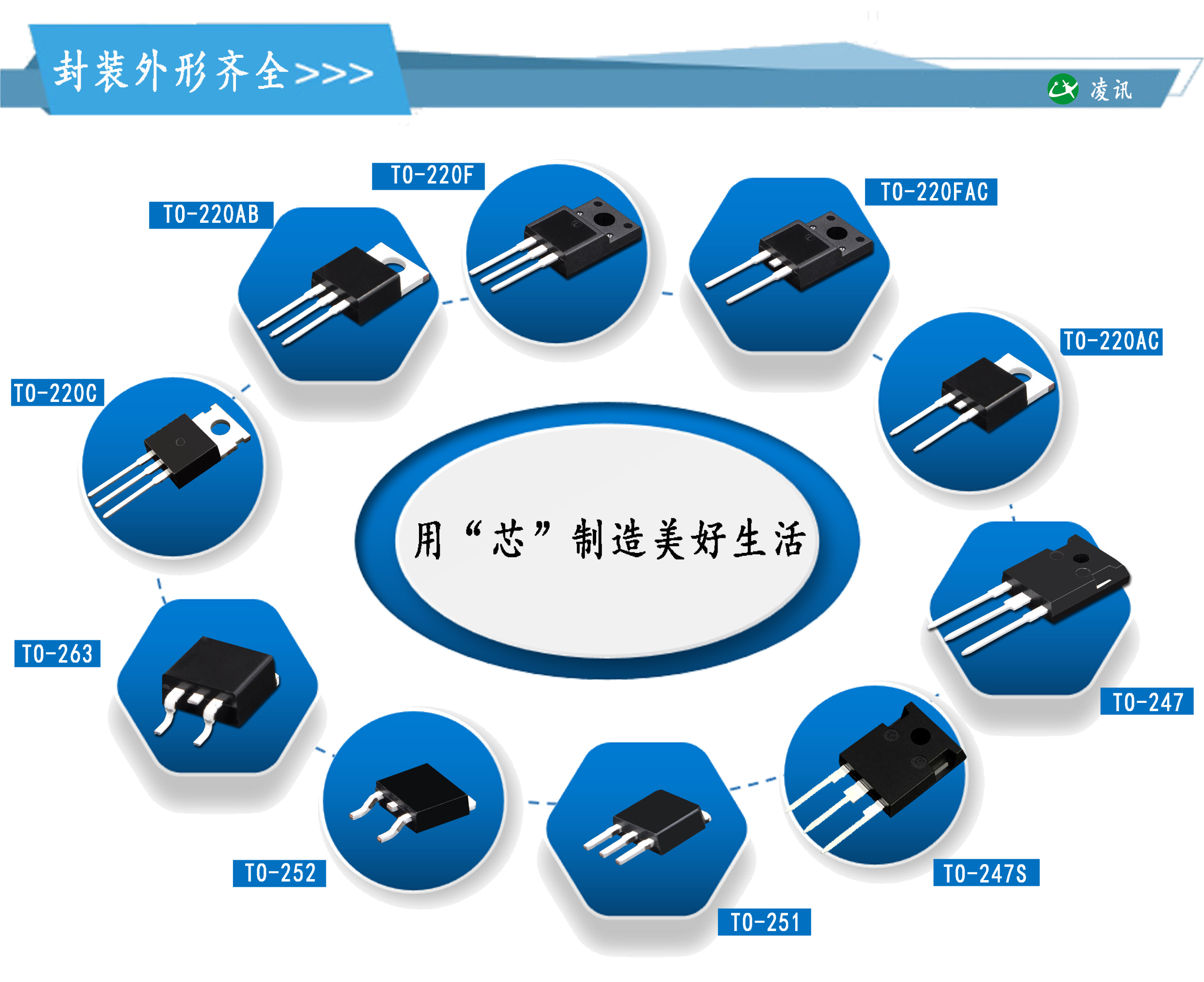东莞市中芯半导体有限公司图1