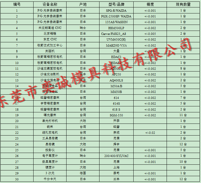 东莞市奕诚模具科技有限公司图3