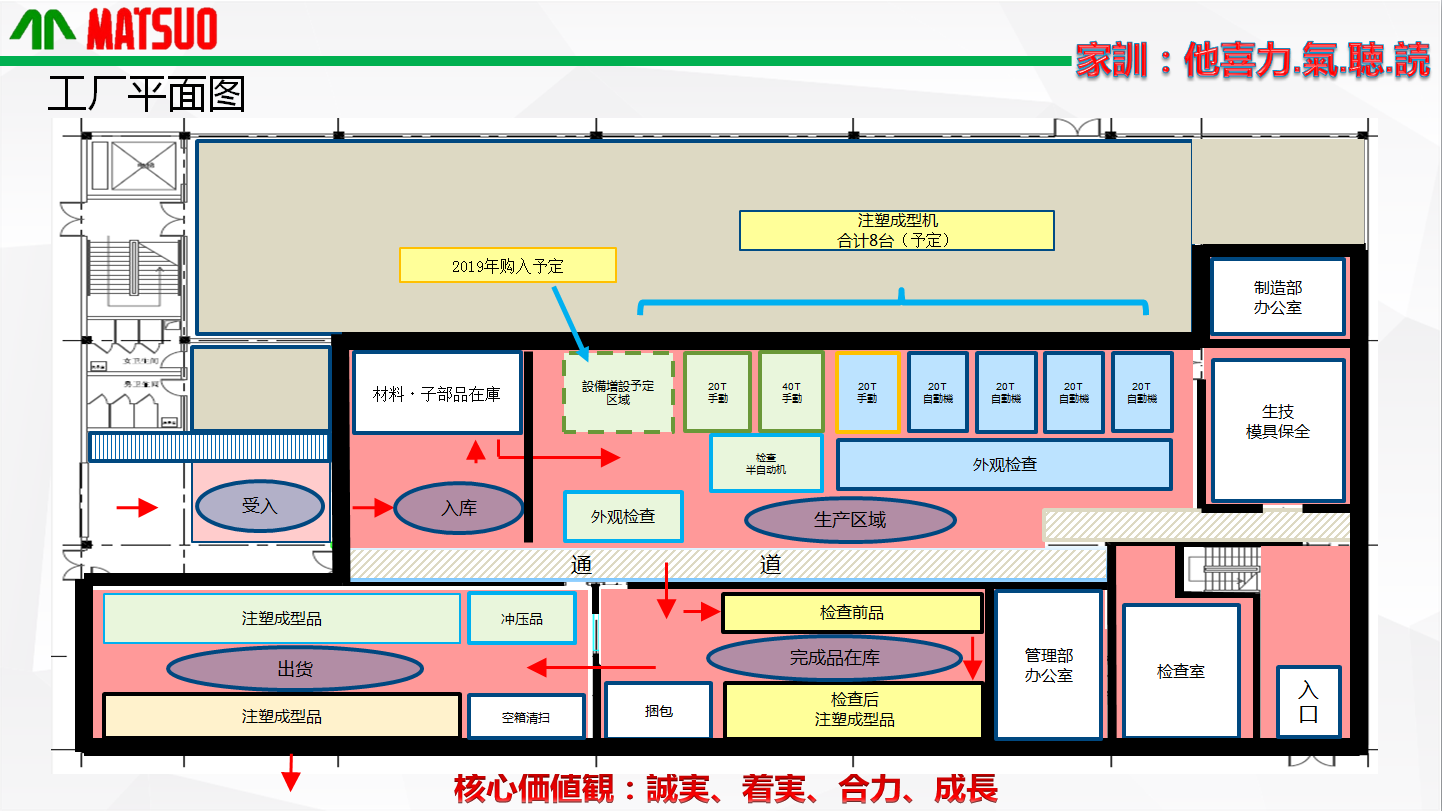 东莞松尾精密部件有限公司图8