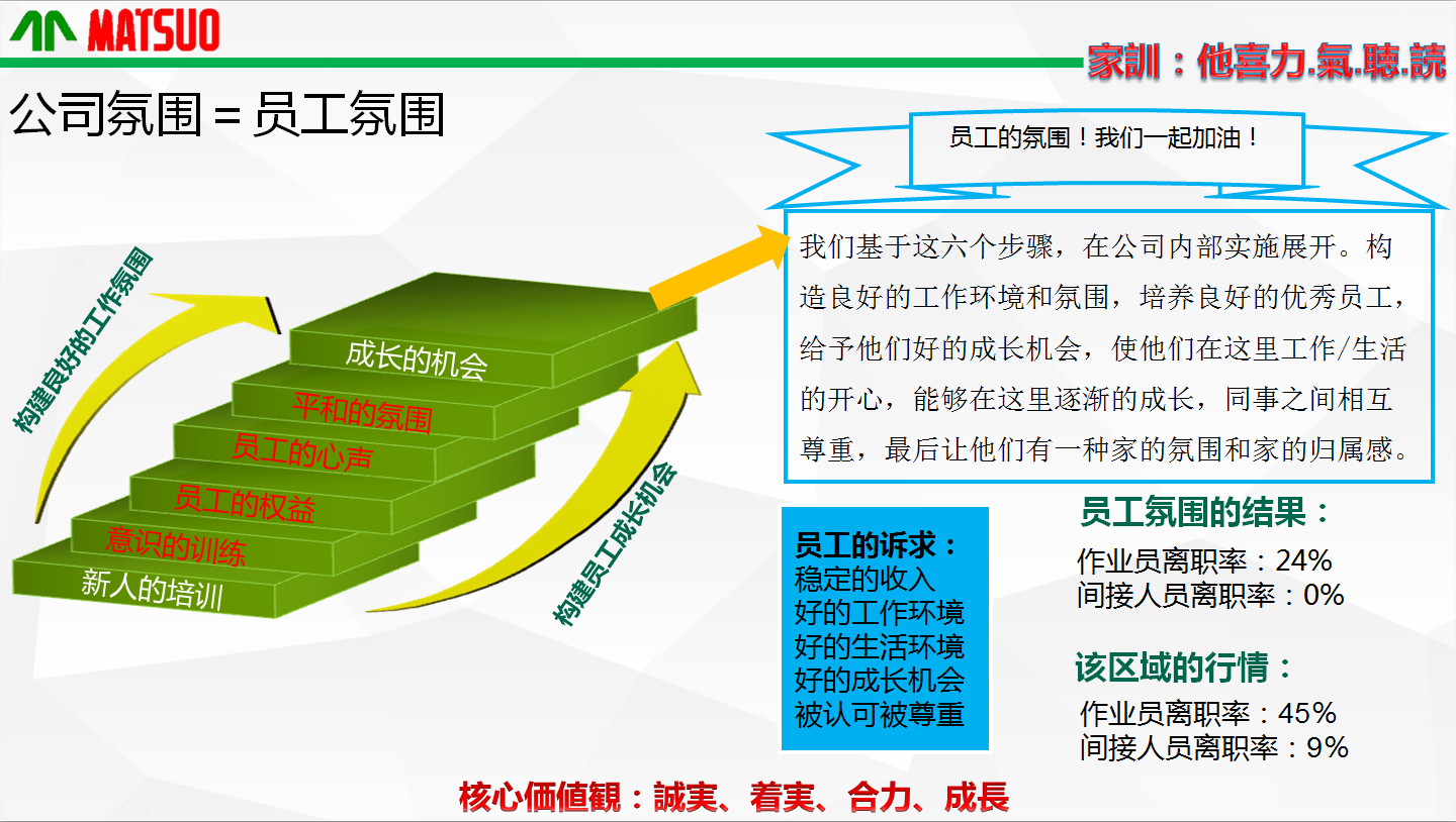 东莞松尾精密部件有限公司图9