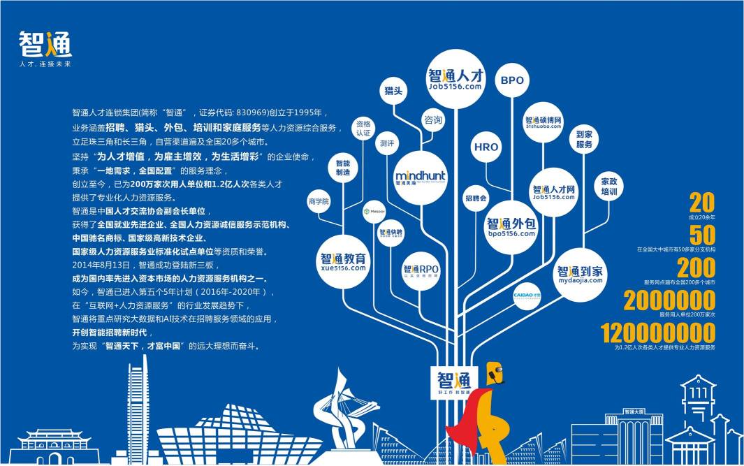 东莞市智盈人力资源服务有限公司图4