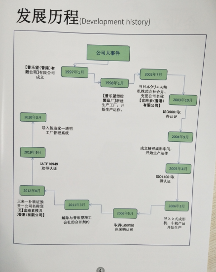 富路素模具（东莞）有限公司图6