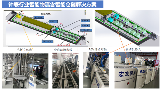 广东宏友智能科技有限公司图5