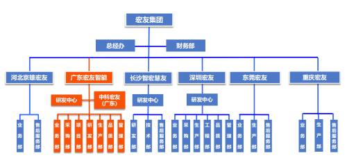 广东宏友智能科技有限公司图2