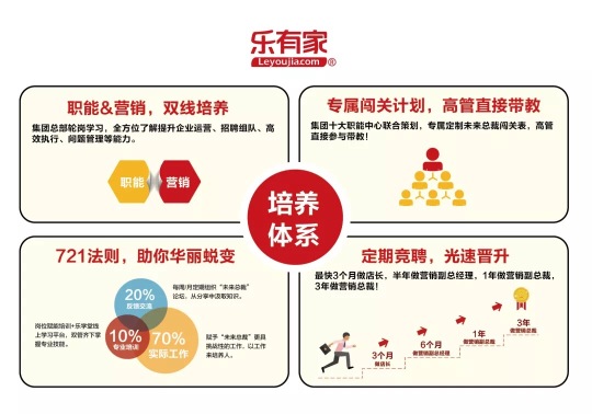 深圳市乐有家控股集团有限公司图1