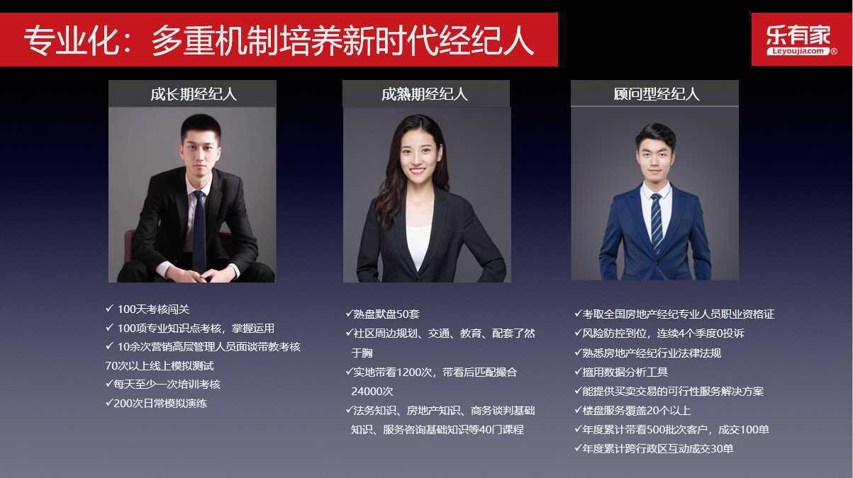 深圳市乐有家控股集团有限公司图3