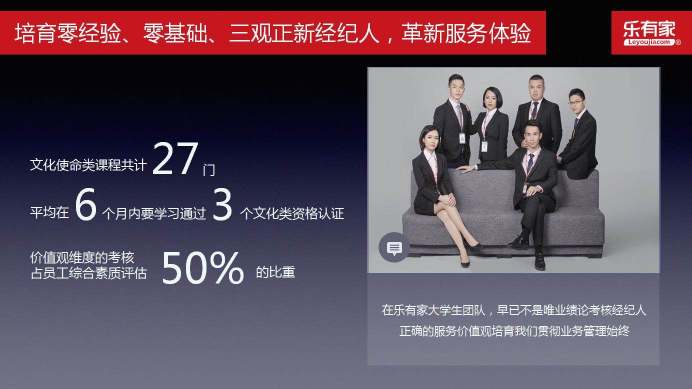 深圳市乐有家控股集团有限公司图7