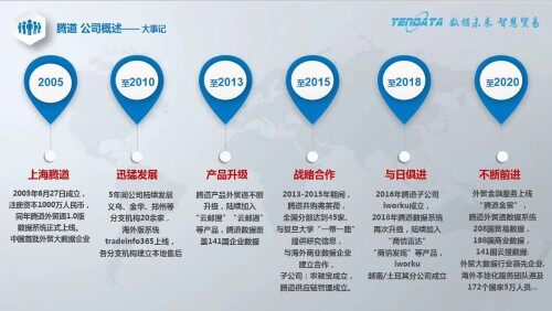 上海腾道信息技术有限公司东莞分公司图3