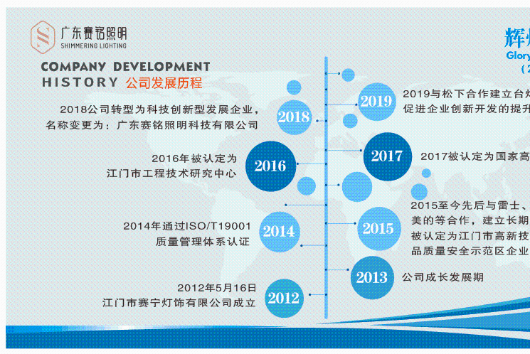 广东赛铭照明科技有限公司图3