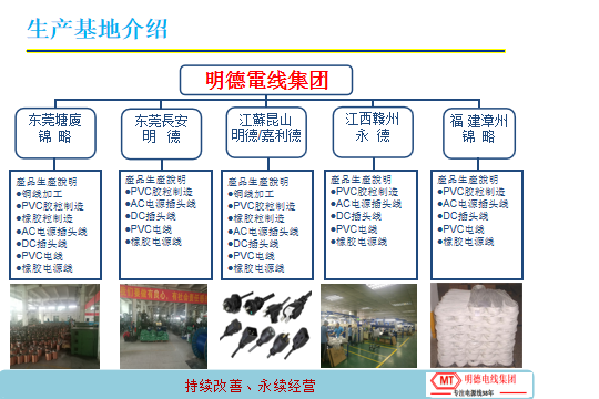 东莞市锦略电线制品有限公司图1