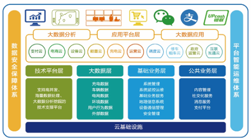 惠州亿纬特来电新能源有限公司图4