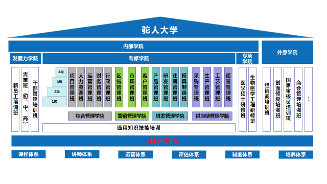 河南驼人医疗器械集团有限公司图8
