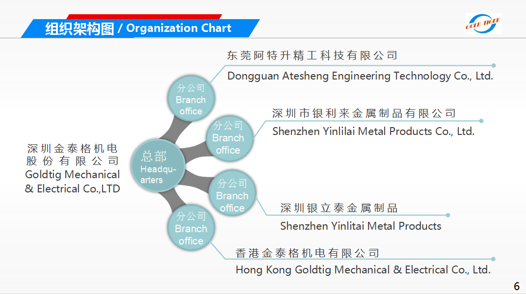 东莞市阿特升精工科技有限公司图2