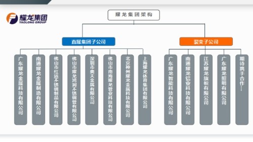 广东耀龙金属科技有限公司图6