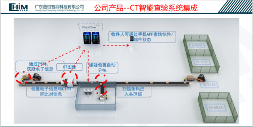 广东昌恒智能科技有限公司图4