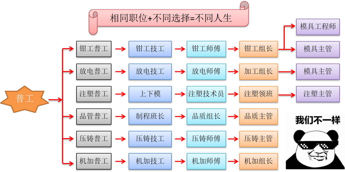 东莞深亚模塑有限公司图1