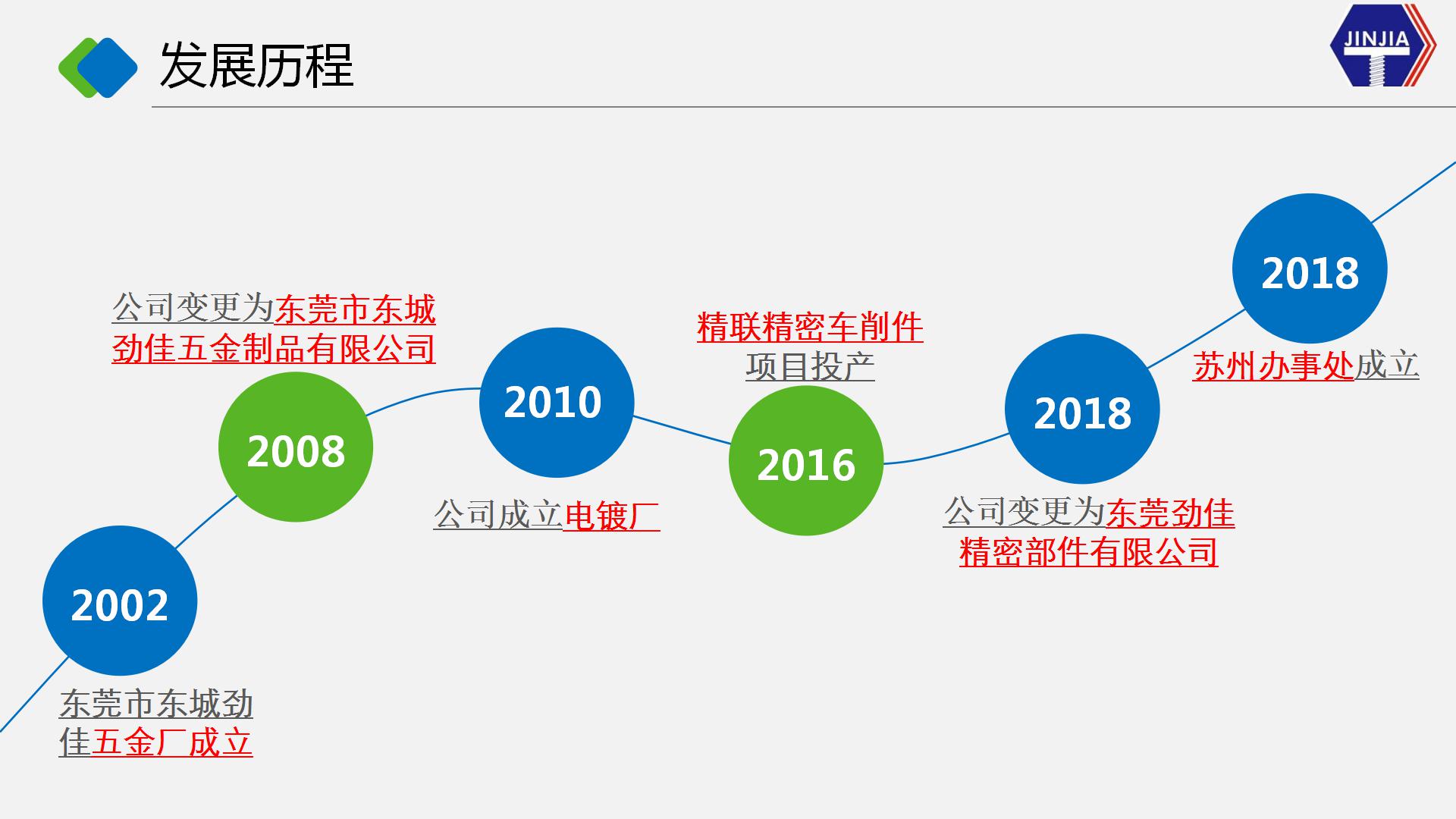 东莞劲佳精密部件有限公司图1