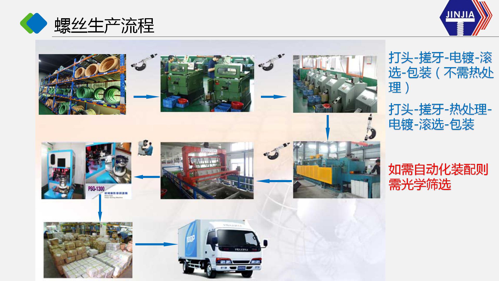 东莞劲佳精密部件有限公司图3