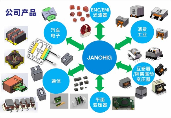 东莞市嘉龙海杰电子科技有限公司图9