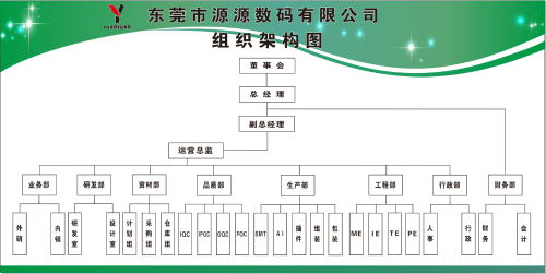 东莞市源源数码有限公司图1