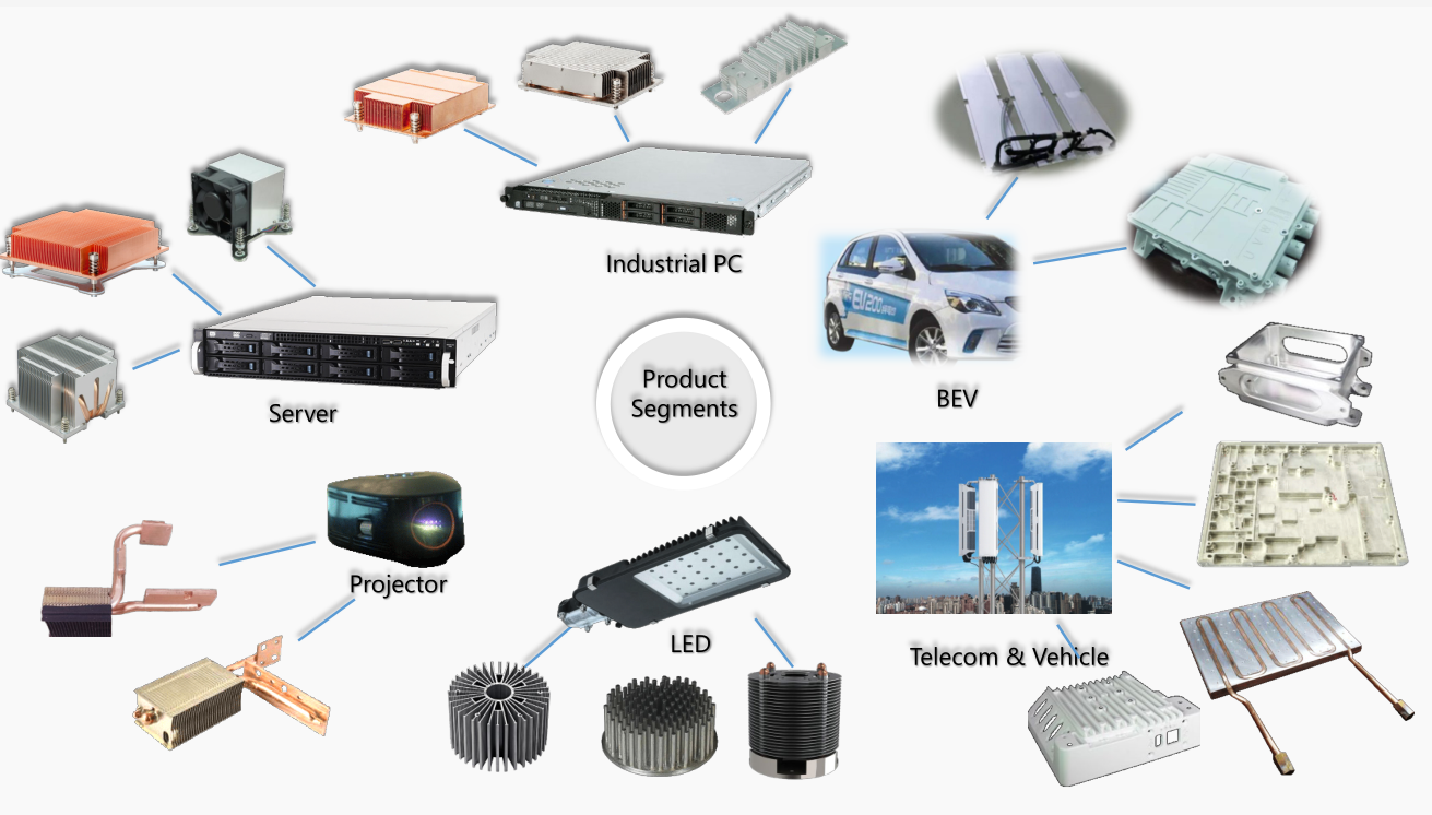东莞市万亨达热传科技有限公司图3