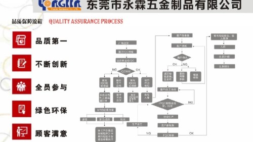 东莞市永霖五金制品有限公司图6