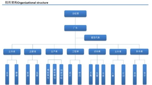 东莞市柏林电子有限公司图3