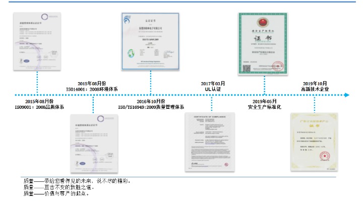 东莞市柏林电子有限公司图1