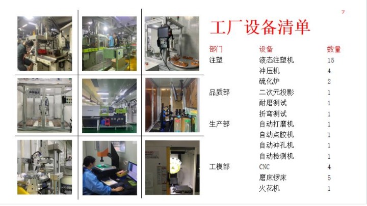 东莞市东骅硅胶医用品有限公司图3