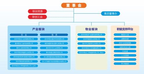 深圳市联创科技集团有限公司图3