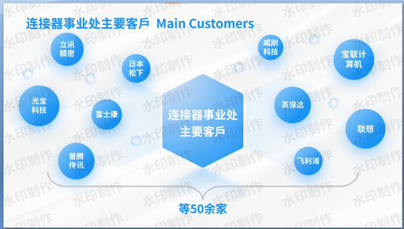 东莞市华赢电子塑胶有限公司图6