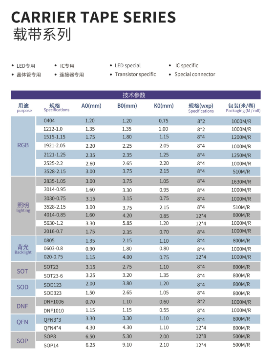 東莞市宏景半導體材料有限公司載帶圖